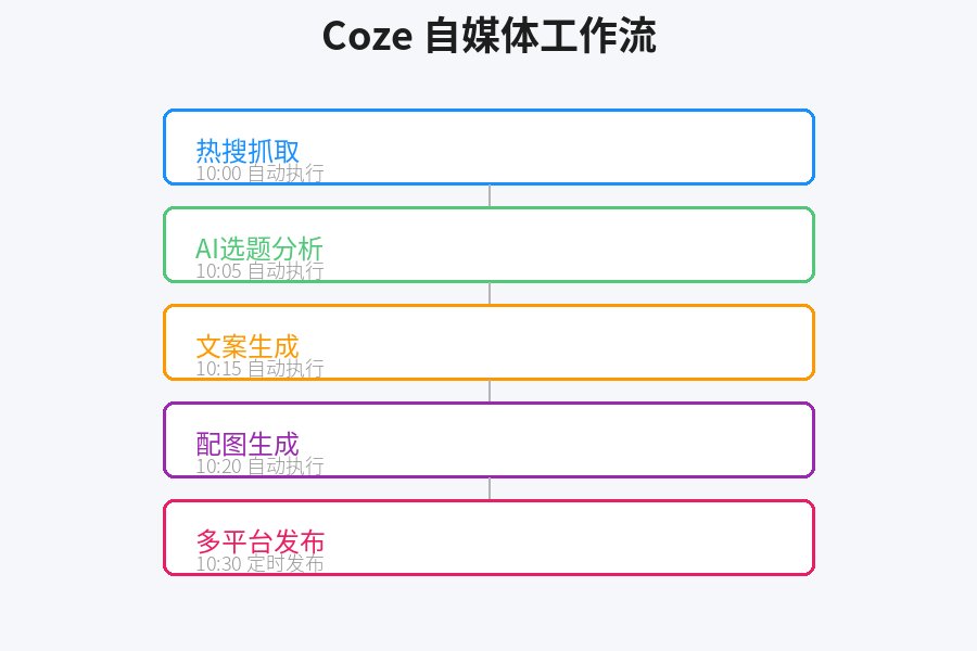 作品图4